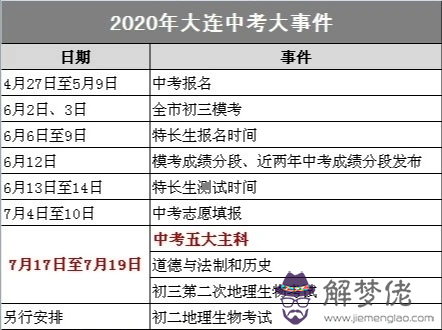 2020全國學生統一開學時間表：2020年開學時間是哪會？