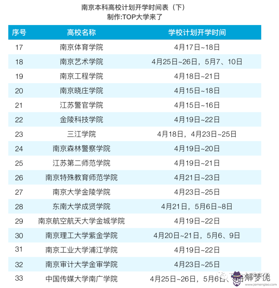 2020江蘇省最新開學時間：2020年江蘇省四月幾日開學？