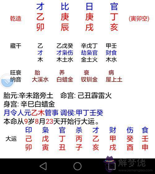 男女合婚八字口訣表：生辰八字婚配查詢表