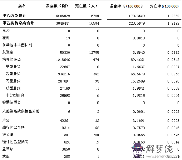 全世界疫情最新情況一覽：H1N1疫情世界病例目前多少例？