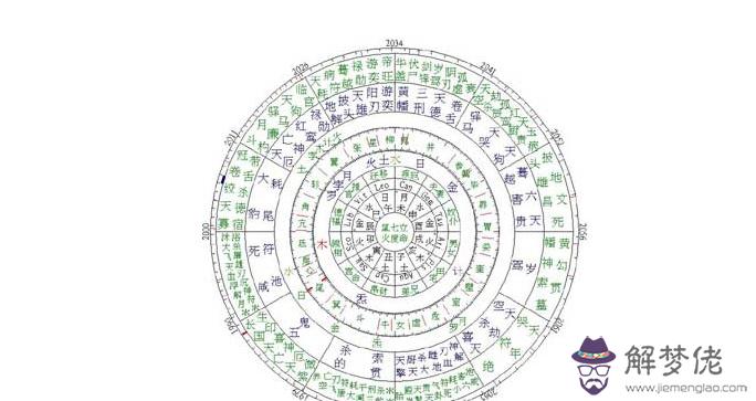 生辰八字配對婚姻配對表：生辰八字配對查詢