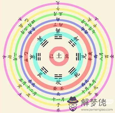 天干地支五行對照表：年月日時辰與五行天干地支的關系