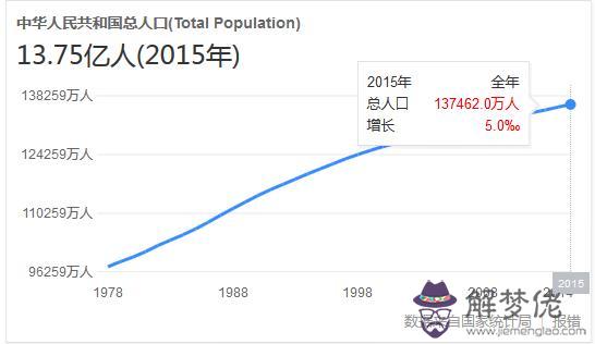 2020年世界人口及面積一覽表：全世界有多少個？