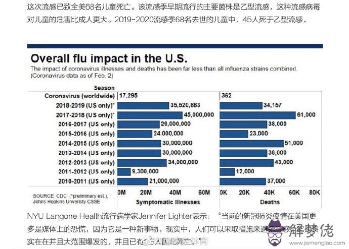 美國爆發乙型流感：為什麼美國爆發經濟危機會影響到其他？