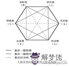 九重人格……剛做了九重人格的測試，得到分的幾個性格之間差距不到2分，求解釋