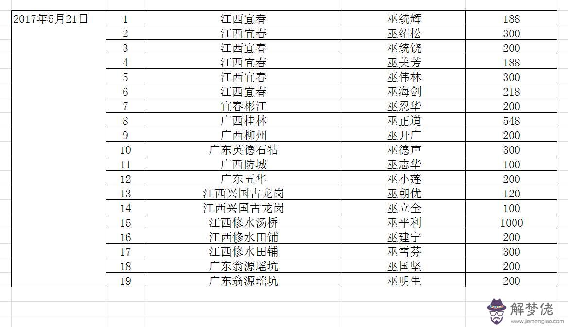 最新全國公布：各省捐款排名