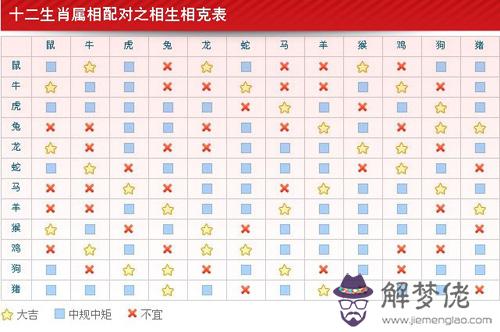 1969年屬什麼生肖：屬雞的和什麼屬相最配1969年