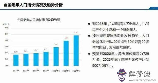 中國人口老齡化的后果：中國人口老齡化帶來的影響