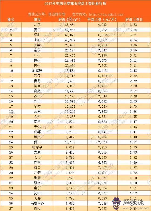 一般小縣城是幾線城市：中國城市分幾線？