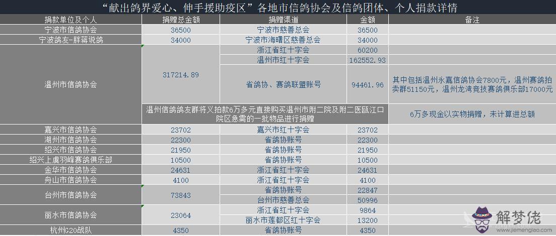 2020年疫情全國捐款排名：如何查詢2020疫情？