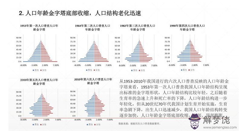 中國人口2020總人數：中國流動人口發展報告2020年發布