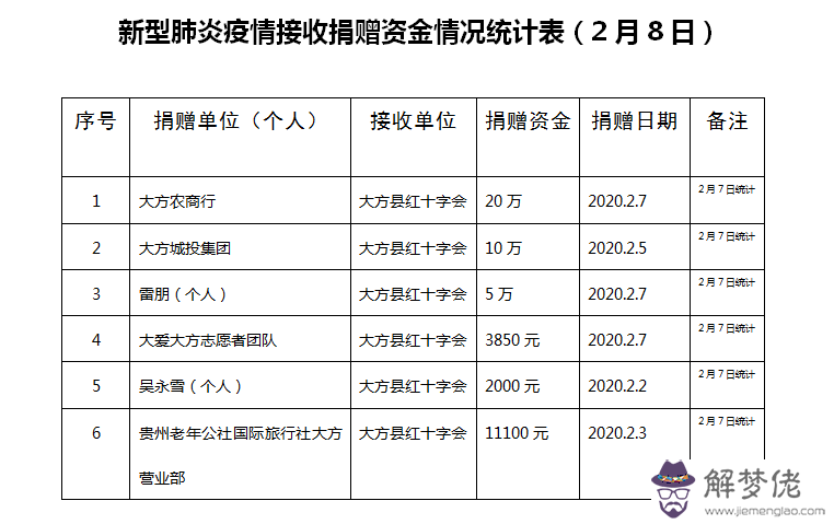 2020年疫情捐款明細：如何查詢2020武漢疫情？