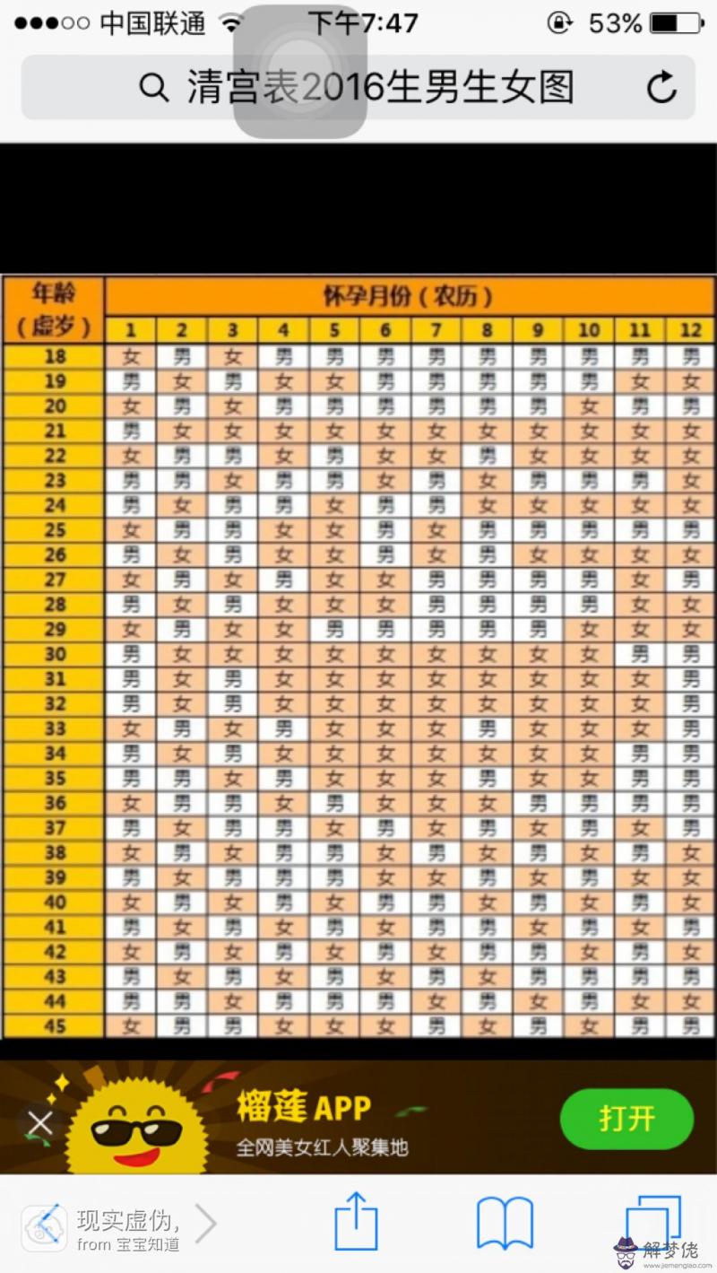 二胎最準的清宮表：2017年全國新生兒男女比例是多少？