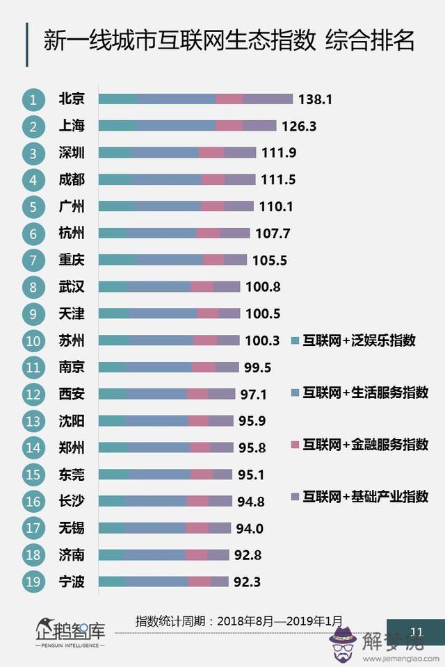 中國2020一線城市排名：2020年新一線城市有哪些？