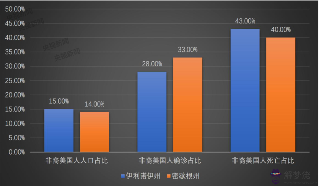 海外疫情實時數據更新美國：海外疫情初見曙光,北向資金大回流