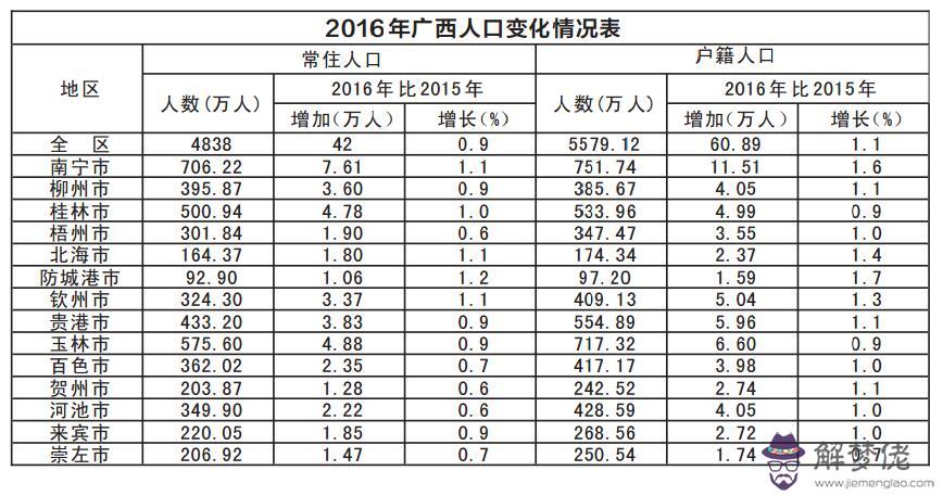 意大利人口2019總人數：2019年河北人口總人數是多少？