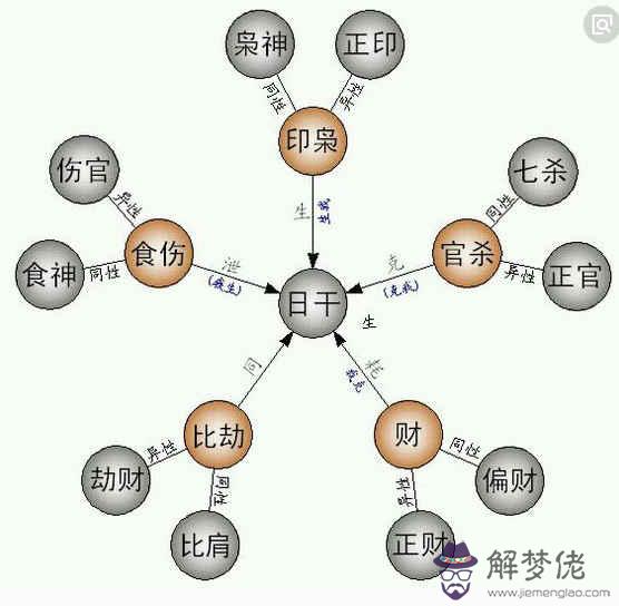 算命四柱八字高手進！請認真演算！高分酬謝！