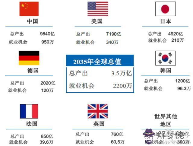 2020世界人口排名前十名：2020年后世界的人口有多少