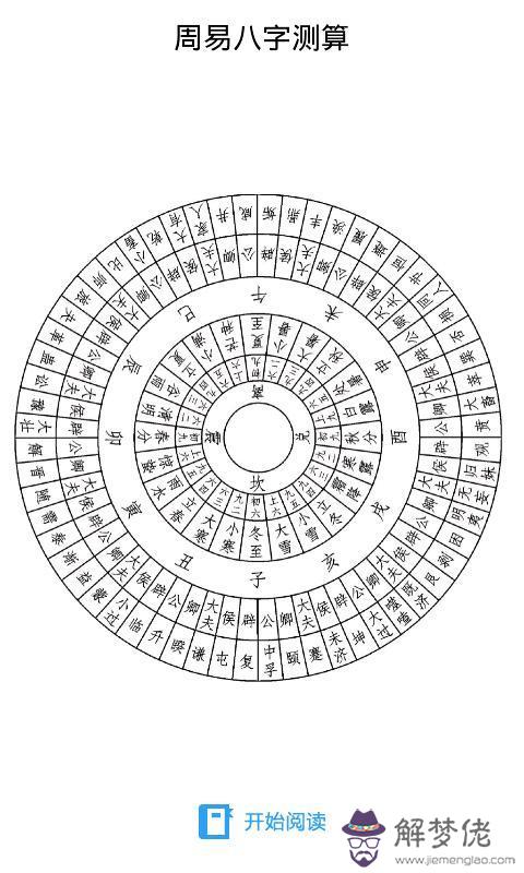 八字對照表：怎麼推算生辰八字準確？