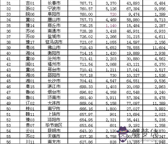 全國各省人口排名：全國各省人口排名都有哪些？