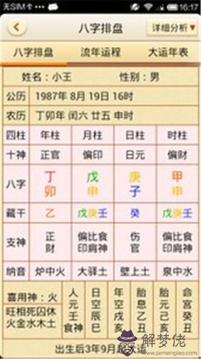 手機四柱排盤軟件免費：八字排盤是什麼？怎麼排？