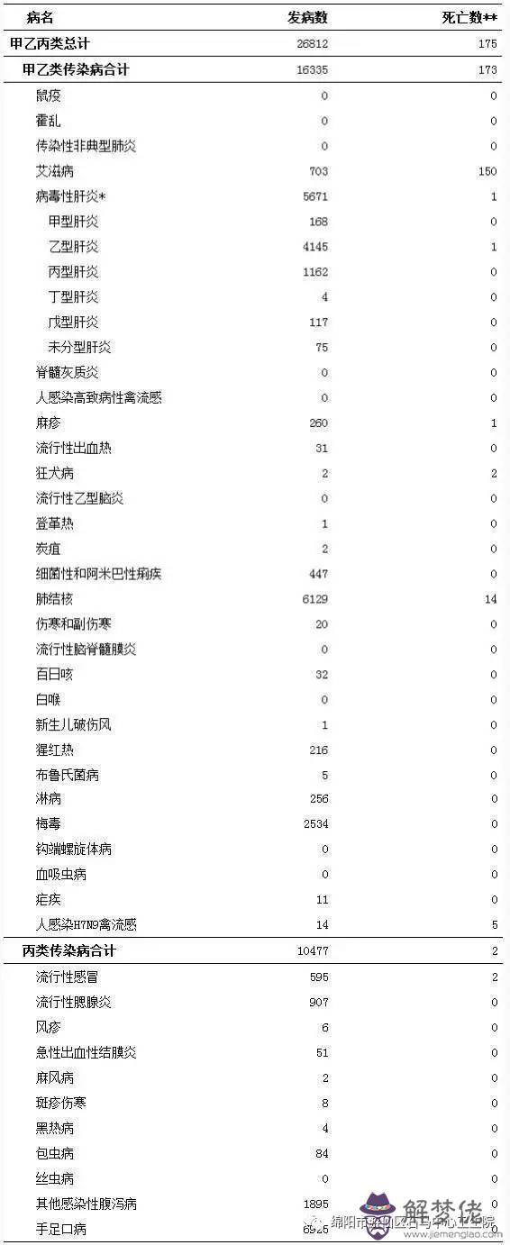 禽流感最新消息2020年：2020年山東青島地制宜有禽流感嗎？