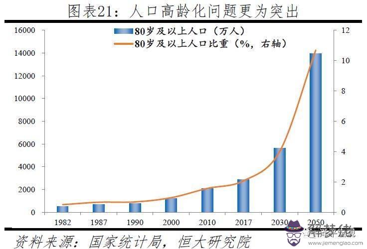 意大利總人數2019年為什麼比2018鏡減538萬人總人數幾億？