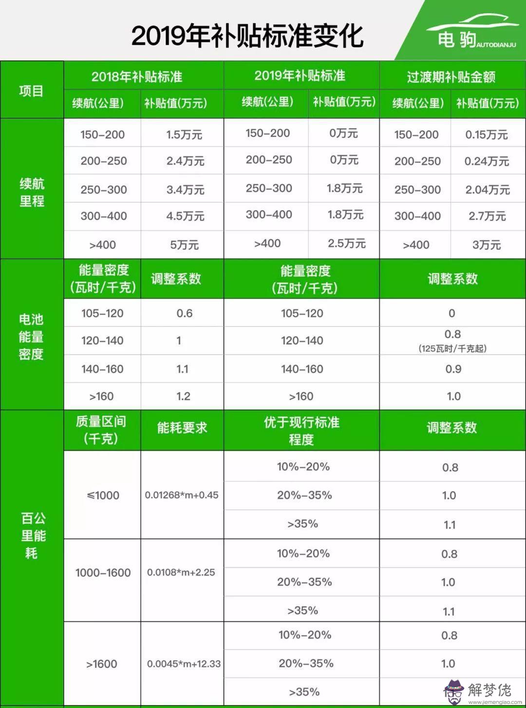 測算2020年事業運：2020年的星座運勢怎麼樣？