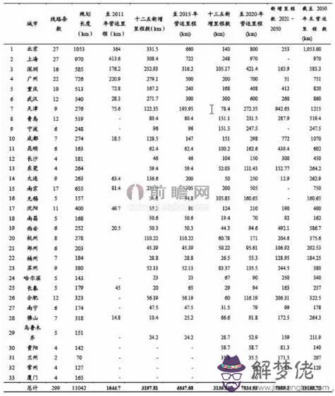 2020年中國城市排名榜：2020年中國人口最多的？