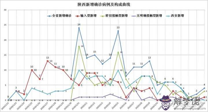 疫情2020結束時間：如何查看2020世界疫情排行？