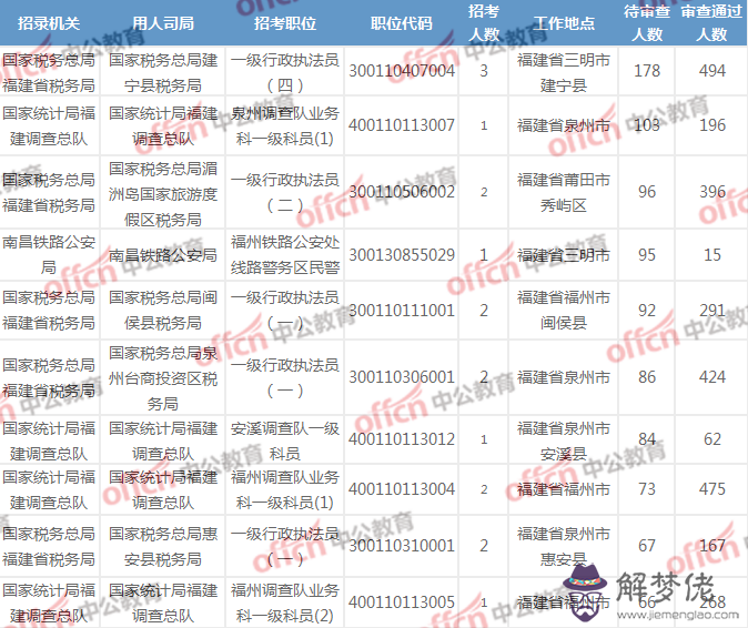 排名前十位2020