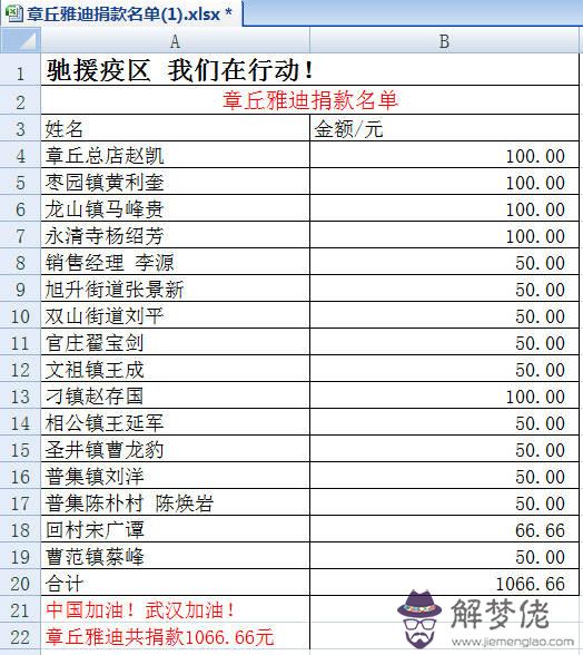 同心協力，抗擊疫情-各車企捐贈目錄（截止2020年2月2日）