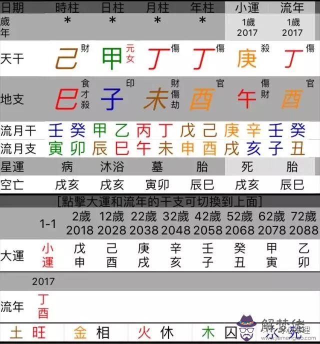 八字排盤寶免費版：八字排盤哪個最準