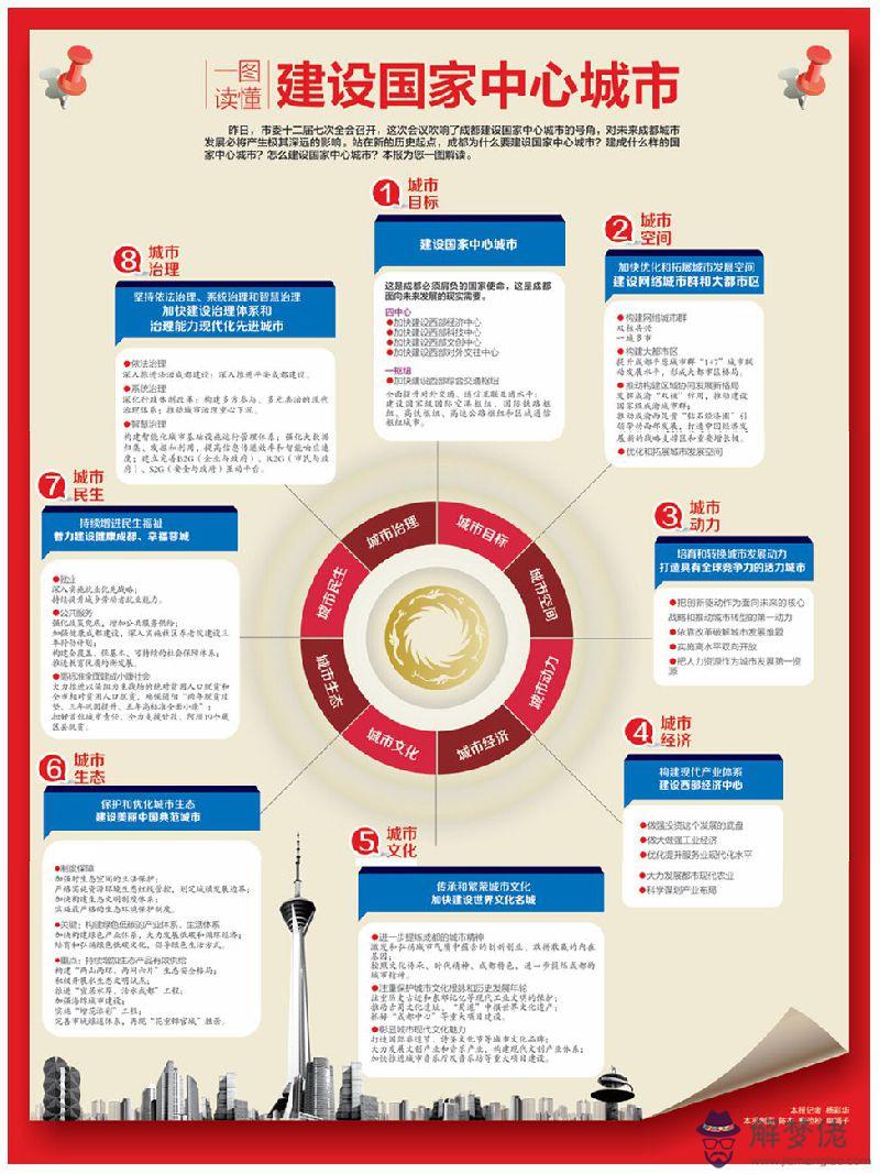 2020中心城市最終名單：2020年特斯拉model 3是否值得購買？