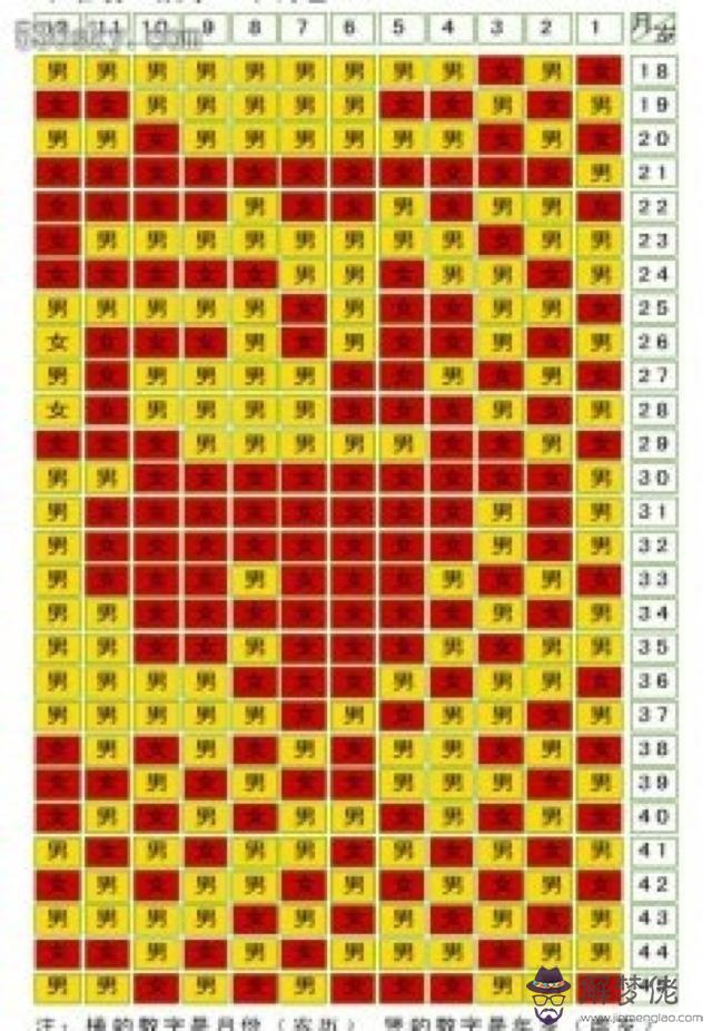 2020清宮圖:1985年陰歷11月11日出生按照清宮表在2020年虛歲是多少歲？