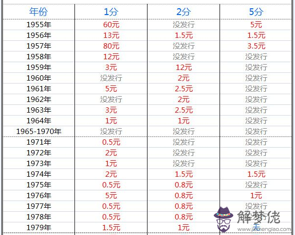 1986年多大:86年屬什麼的，多大年紀？