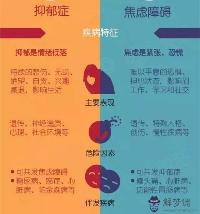 抑郁癥有什麼癥狀:抑郁癥的癥狀表現是什麼