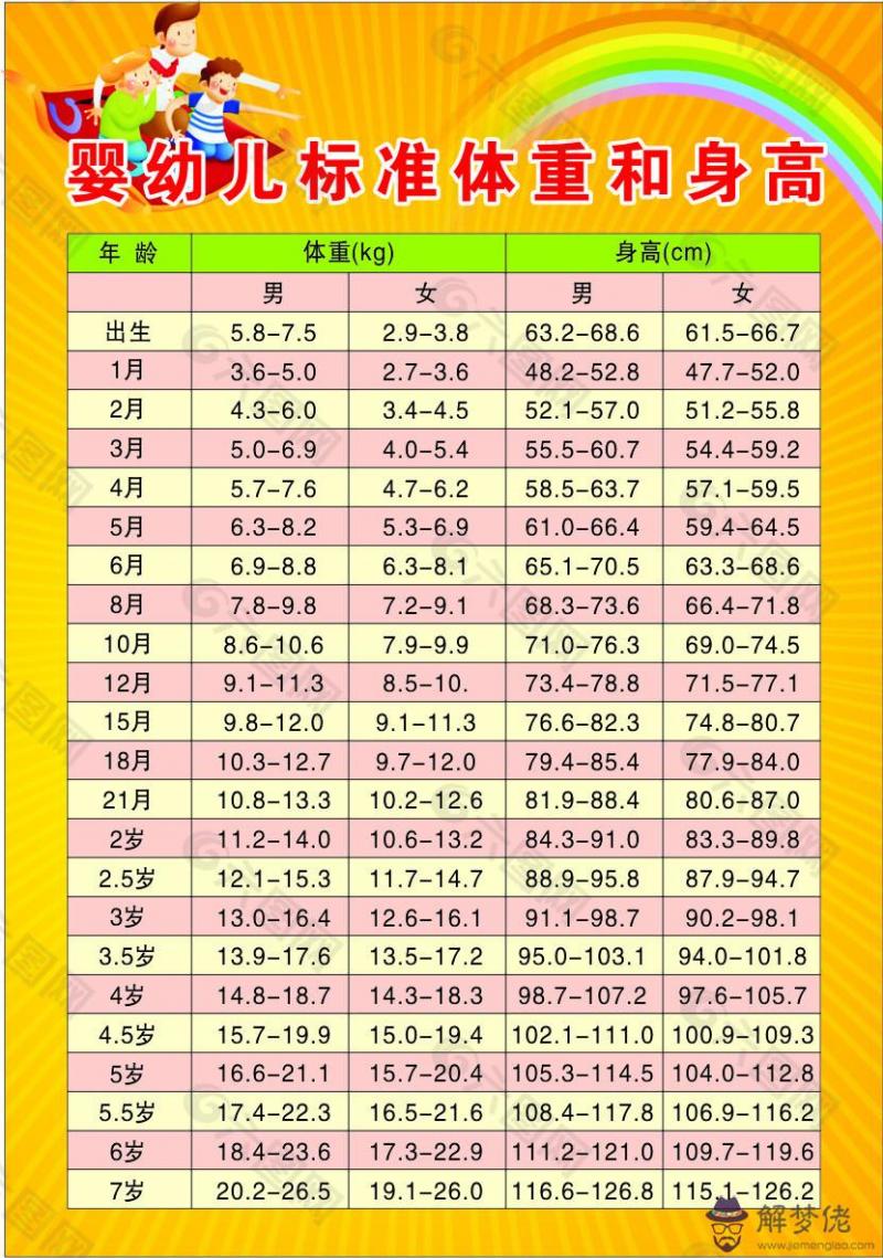 9個月寶寶發育指標:15個月大寶寶的情感與性發育特征是怎樣的