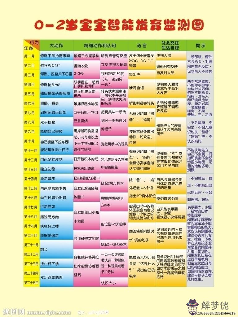 9個月寶寶發育指標:滿15個月寶寶智力應達到什麼水平