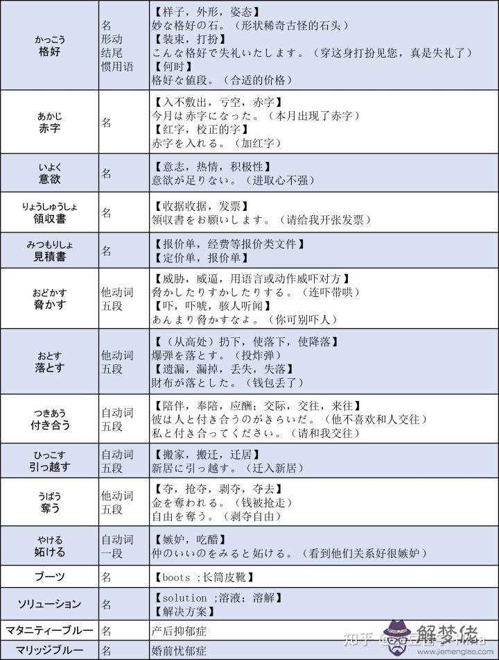 英文網名帶翻譯:英文網名　帶翻譯