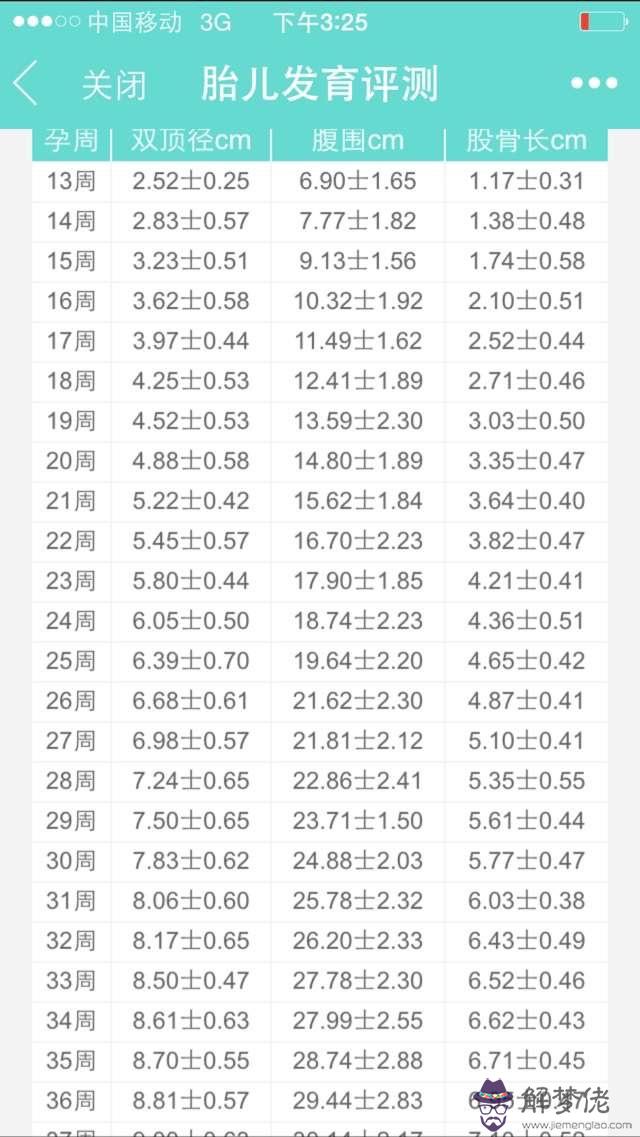 九個月胎兒雙頂徑標準:我懷孕九個月胎兒雙頂徑9.8，請問胎兒胎頭過大