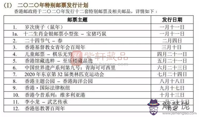 2020是什麼生肖年:2020年是什麼生肖？