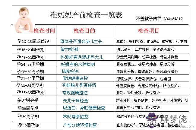 檢查做哪些項目:正常體檢需要檢查哪些項目？