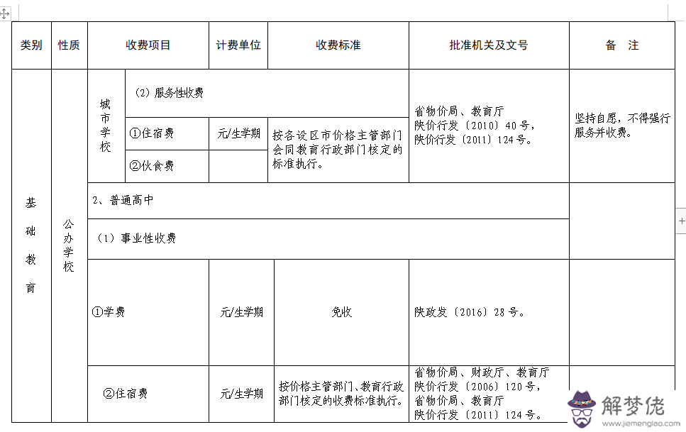 學歷會核實嗎:更改上的學歷，會驗證嗎