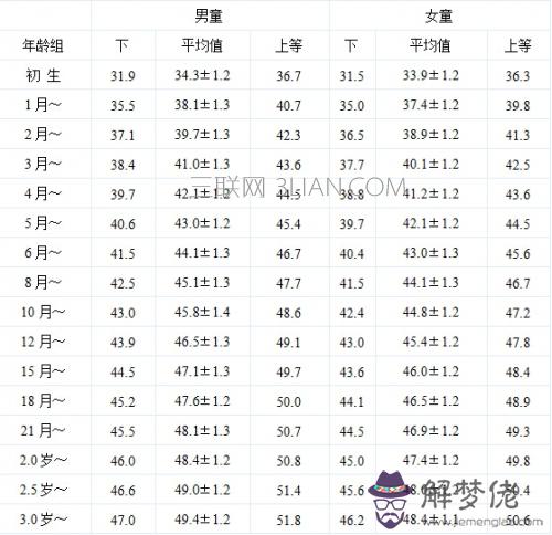 一歲半的寶寶發育標準:孩子一歲正常發育指標是多少呢？