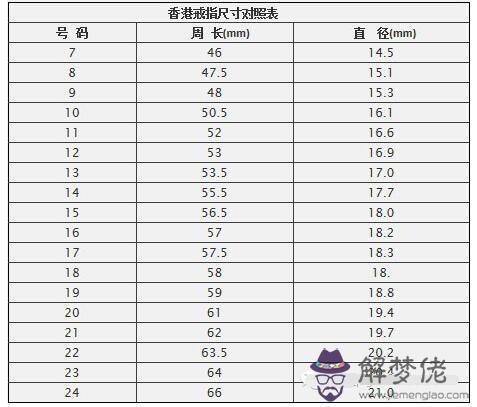 美國戒指尺寸對照表:戒指號6號是中國號的幾號？