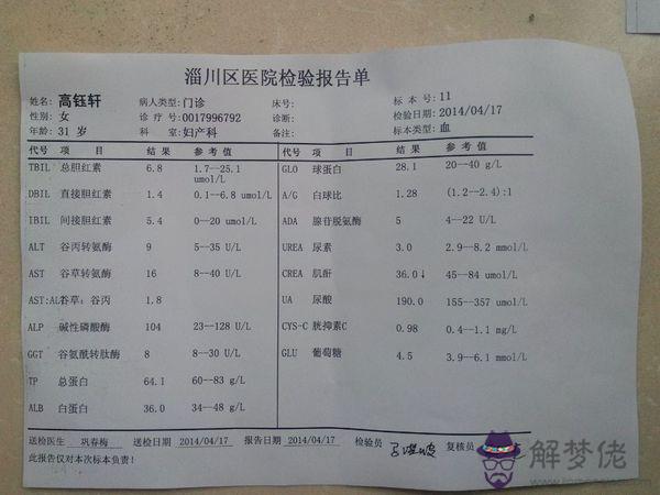 體檢都檢查什麼:一般體檢都查什麼？