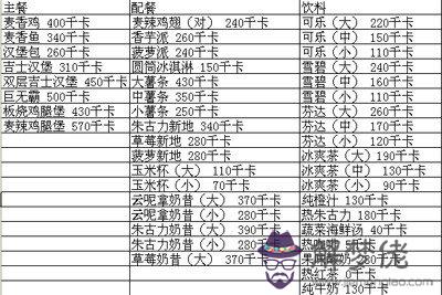 每天攝入多少卡路里可以減肥:減肥的時候一天攝入多少熱量就可以了