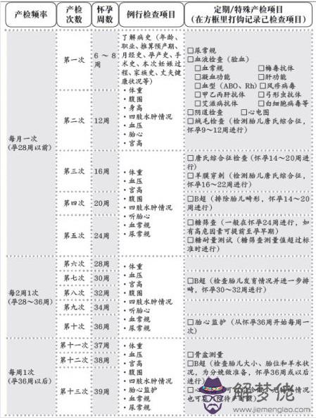 產檢都檢查什麼:產檢nt是檢查什麼