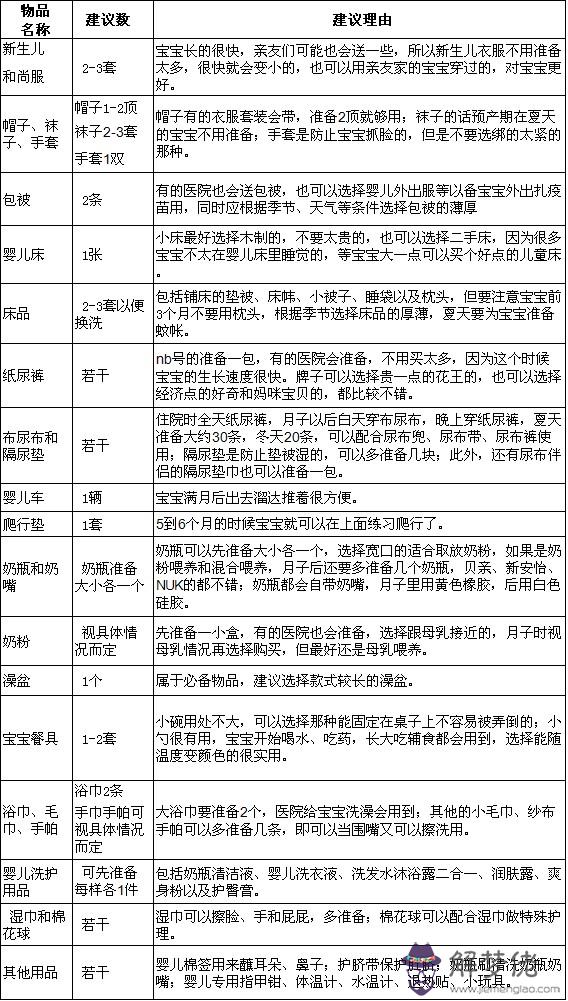 生孩子前準備物品清單:生孩子準備什麼東西清單